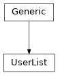 Inheritance diagram of dataclasses_collections.UserList